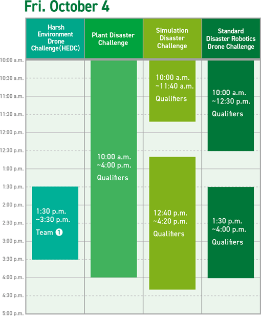 Fri. October 4 Competition Schedule