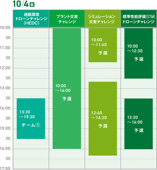 10/4（金）競技プログラム