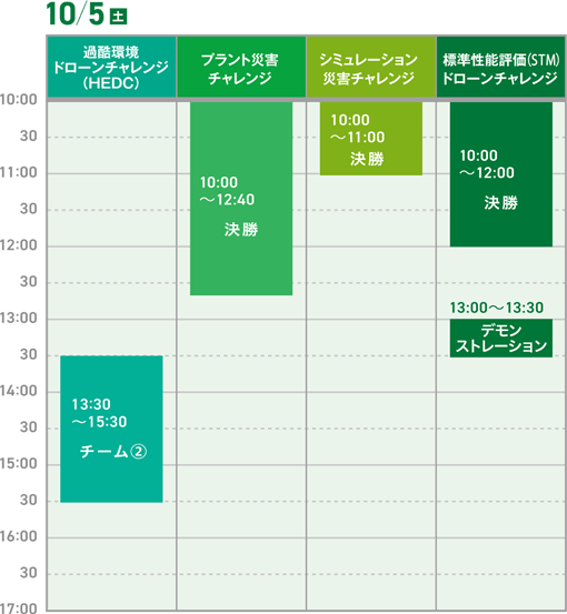 10/5（土）競技プログラム